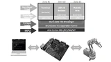 Zum Test des Konzepts der Multizonen-TEE für Linux auf der Basis des Cortex-M7 von Arm wurde eine Roboterarmsteuerung als Referenzanwendung mit dem Entwicklungsmodul SAM E70 Xplained Evaluation Kit von Microchip realisiert.