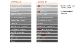 SAMRC 2.0 vs. 2.1