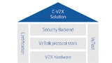 Produktportfolio für C-V2X
