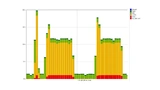 CPU-Auslastungsdiagramm