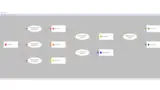  Kommunikationsfluss- oder Abhängigkeitsdiagramm