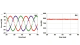 Keysight Technologies, inverter