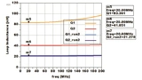 Keysight Technologies, inverter
