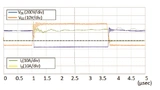 Keysight Technologies, inverter