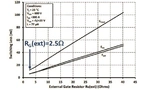 Wolfspeed, Silicon Carbide, Power Module