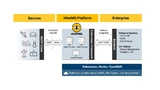 HiveMQ is an MQTT broker 