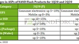 Die Preise für NAND-Flash-IC-basierte Produkte im ersten Quartal 2020 und die voraussichtliche Preisentwicklung im zweiten Quartal.