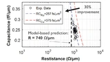 RC-Charakteristik eines Dual-Damascene-Testaufbaus mit 21-nm Leiterbahnabständen und Ruthenium (Ru) als Material für die Verbindungen der Metallisierungslage.