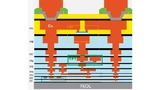 Dünnschichttransistoren, integriert in die Zwischenebene  der Metallisierungslagen (zwischen M6 und M8), werden im BEOL der Halbleiterprozessierung erzeugt.