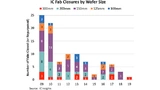 IC Insights