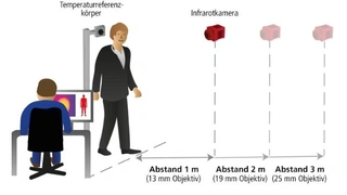 Die von AT speziell programmierte Zugangskontrolle basiert auf dem Zusammenspiel aus einer intelligenten Infrarot-Kamera der Serie IRSX-I, einem hochpräzisen Temperaturreferenzkörper (Blackbody) sowie einer eigens entwickelten App zur Messung der Kör