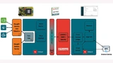 Schemabild Plattform