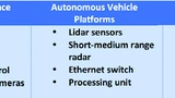 Silicon Labs