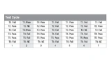 Tabelle Test Cycle