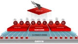 Übersicht Falcon-Plattform