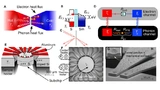 VTT, Quantum Computing