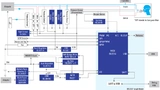 Renesas hat ein Open-Source-Referenzdesign für Beatmungssysteme entwickelt, bei dem sich zwei Mikrocontroller gegenseitig überwachen und das Gesamtsystem steuern.