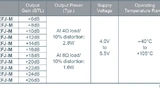 Mit der neuen BD783xxEFJ-M-Serie erweitert Rohm das Produktspektrum auf insgesamt elf Derivate von +6 dB bis +26 dB in 2-dB-Schritten.