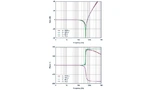 Analog Devices, Power Supplies, Power Management