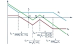Analog Devices, Power Supplies, Power Management