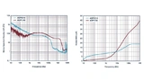 Analog Devices, Power Supplies, Power Management