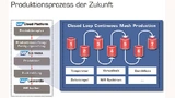 Weichen die Qualitätsparameter der Maische vom Erwartungswert ab, passt die Regelung die Temperatur und/oder der Verweilzeit automatisch an