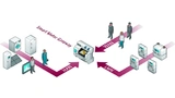 Smart Meter Gateway