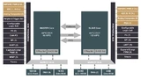 Microchip Technology
