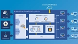 Die IntelliSpace AI Workflow Suite ist eine offene, herstellerneutrale Plattform, die sich nahtlos in die bestehende IT-Infrastruktur einfügt.