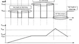 Induktion Design Power