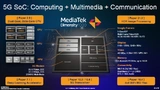 Bild 10a. Beispiel für ein 5G SoC, das die drei »Bäume« Computing, Multimedia und Communication verbindet.