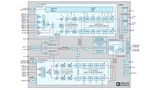 Blockschaltung des Transceiver-ICs AD9363 von Analog Devices