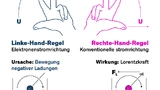 Dreifinger-Regel