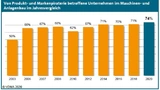 Produktpiraterie