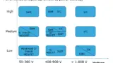 GaN versus Silizium