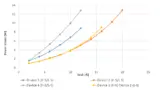 GaN versus Silizium