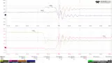 GaN versus Silizium