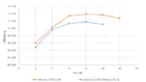 GaN versus Silizium
