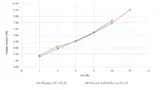 GaN versus Silizium