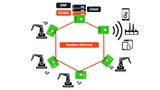Time Sensitive Networking