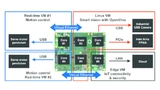 Sechs-Kern-Xeon-CPU