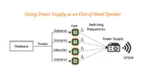 Air Gap Power Supplay