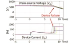 Littelfuse, Silicon Carbide, SiC-MOSFET