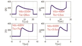 Littelfuse, Silicon Carbide, SiC-MOSFET