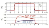 Littelfuse, Silicon Carbide, SiC-MOSFET
