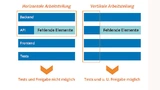 Vertikale und horizontale Arbeitsteilung