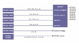 Bild 1. Ein typischer »Power Tree« für ein Xilinx Zynq-7-Gerät. 