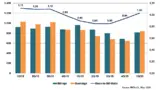 Electronic Components Market Germany 