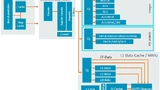Arm Cortex-A78