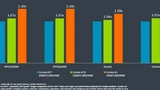 Arm Cortex-X1